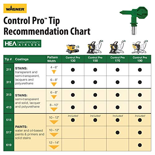 Wagner Control Pro 130 HEA Paint & Stain Sprayer