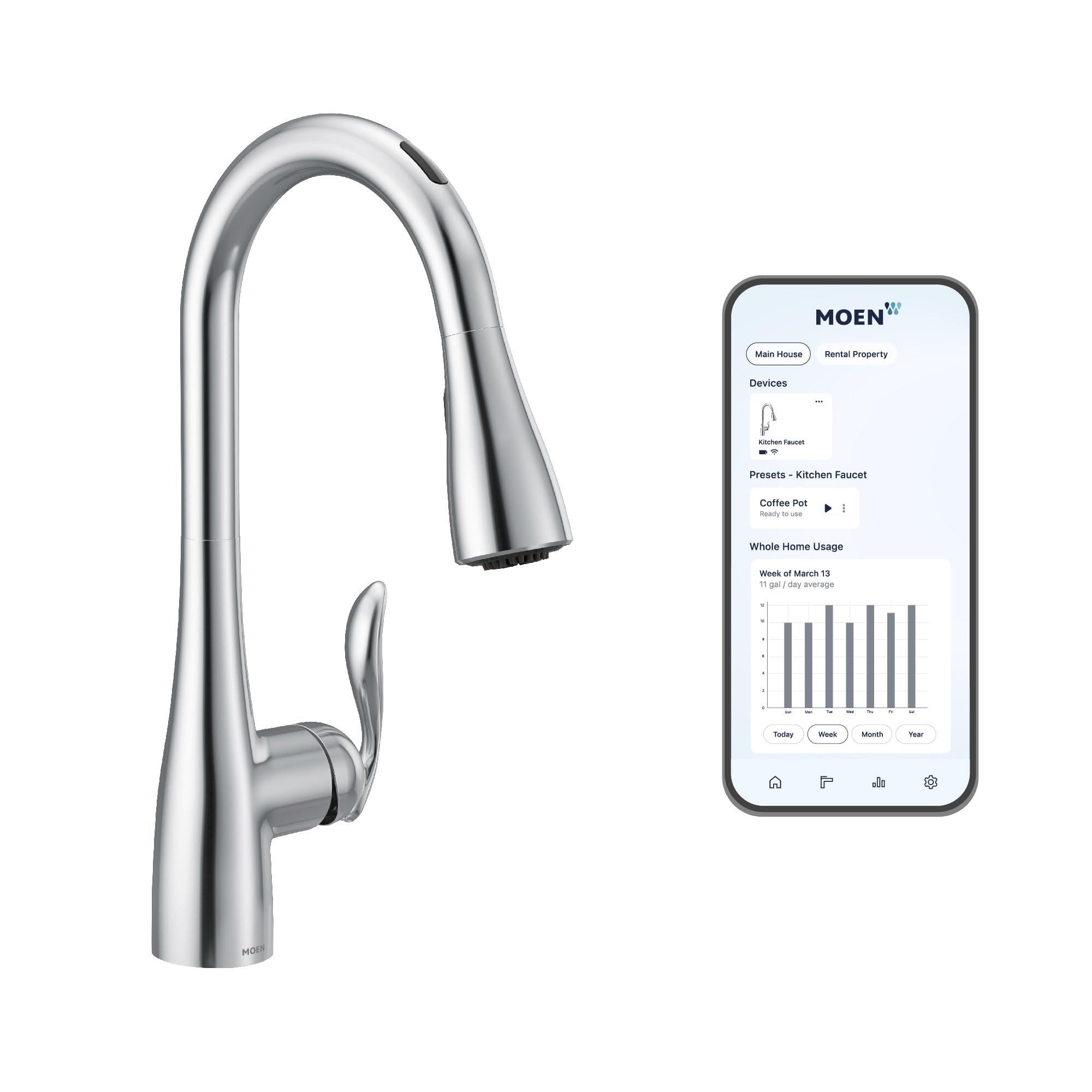Moen One-Handle Pull-Down Kitchen Faucet with Spray Head