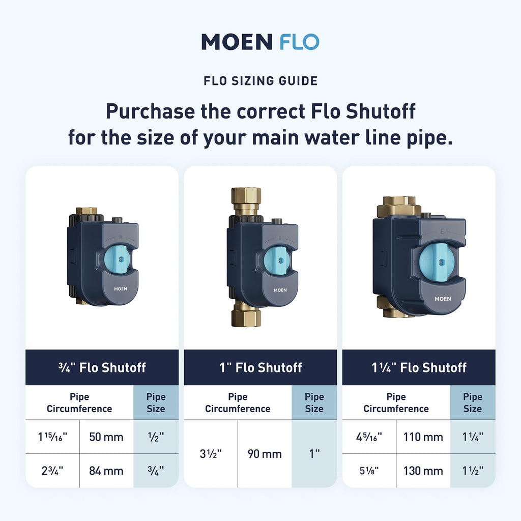 Moen Flo Smart Water Monitor & Automatic Shutoff Valve