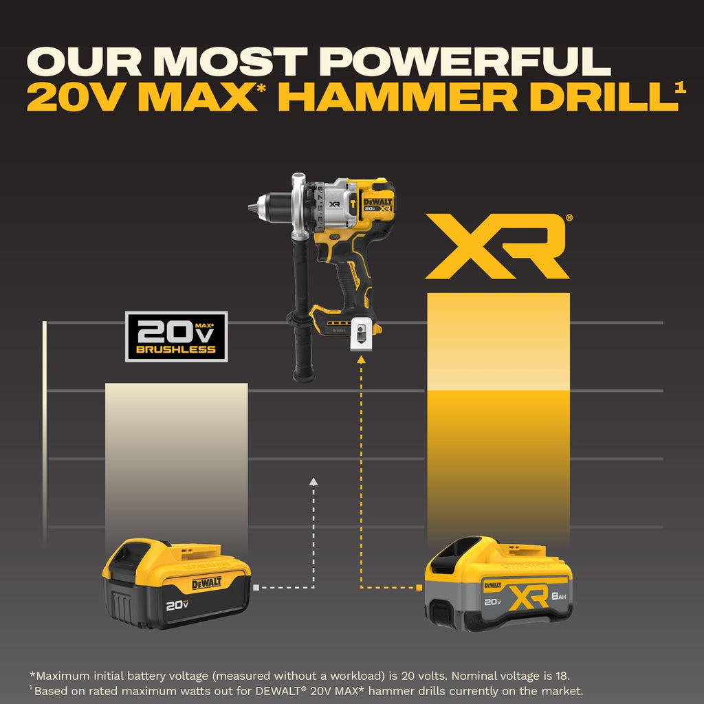 DEWALT Premium Drill/Driver Kit with 5.0Ah Battery