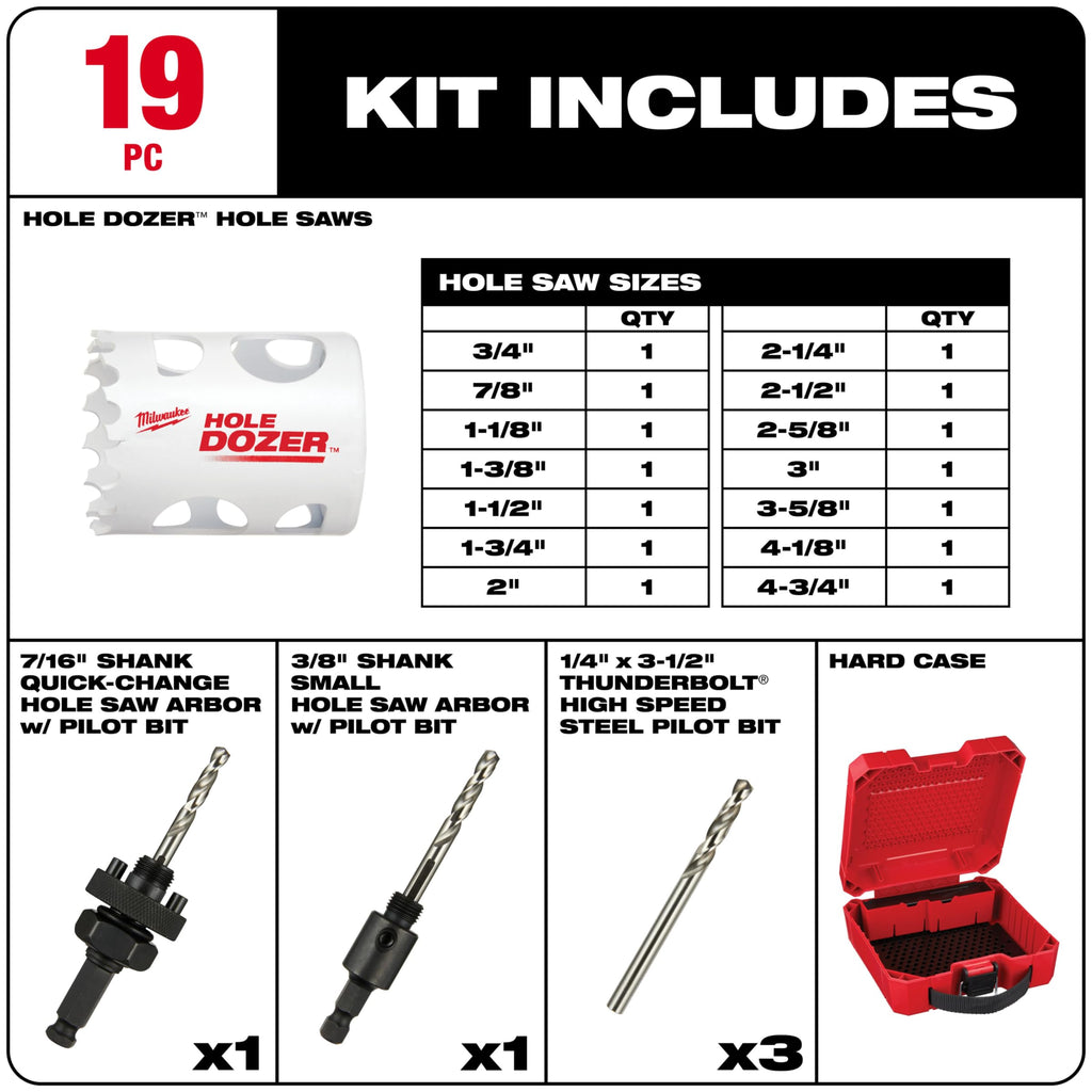 Milwaukee 19-Piece Master Electrician Hole Saw Kit