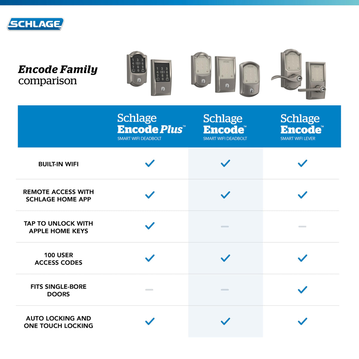 Schlage Encode Smart Wi-Fi Touchscreen Deadbolt Lock