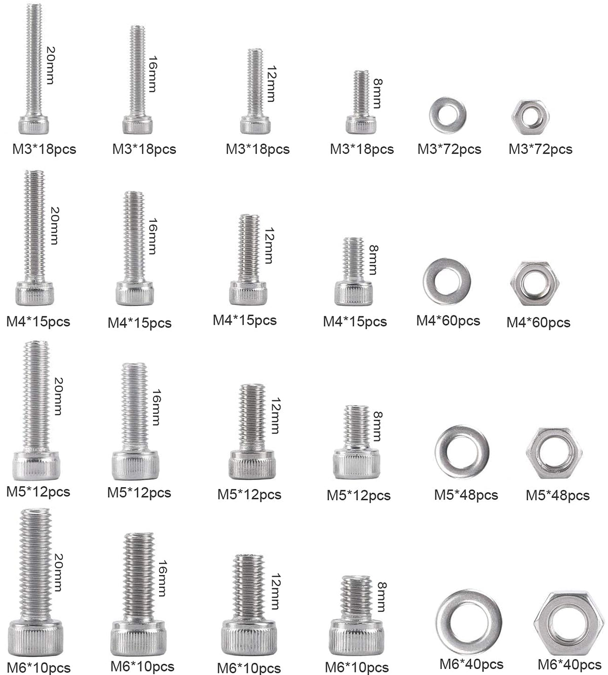Nuts and Bolts Assortment Kit,